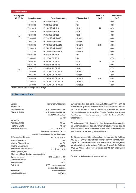 Doppelschaltfilter Pi 2100 - MAHLE Industry - Filtration