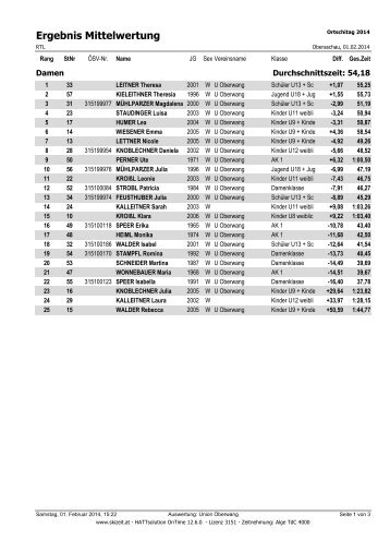 Mittelwertung Ortschitag 2014 - Sportunion Oberwang