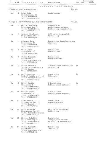 Liste der HuK-Exponate zur 31. Bundes-Kaninchenschau Karlsruhe