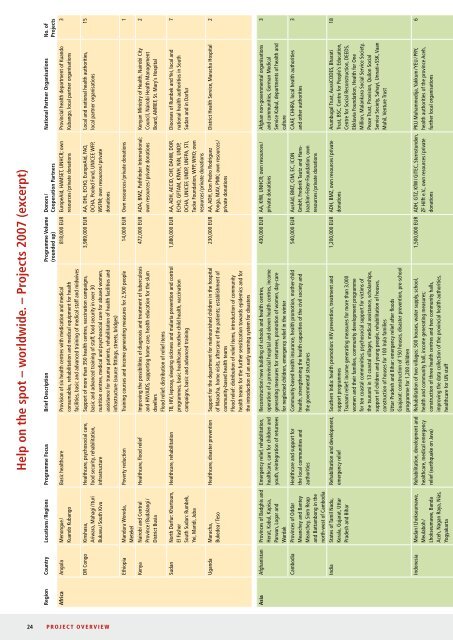 Malteser International Annual Report 2007 - Ordine di Malta