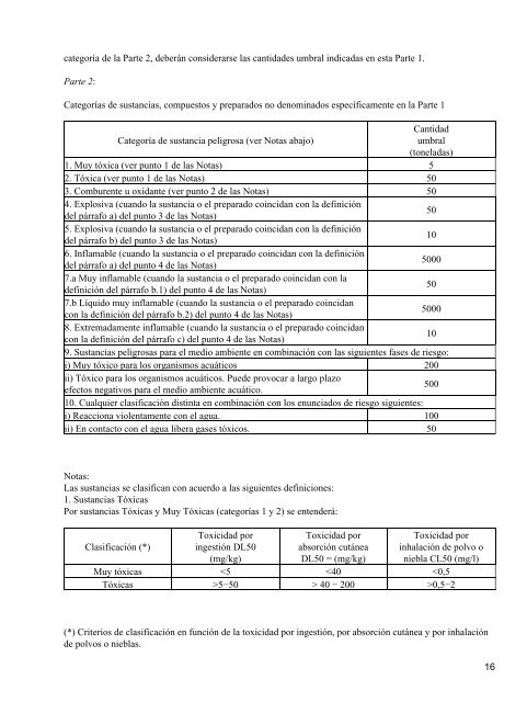 RES. SAyDS NÂº 1639/2007. - Secretaria de Ambiente y Desarrollo ...