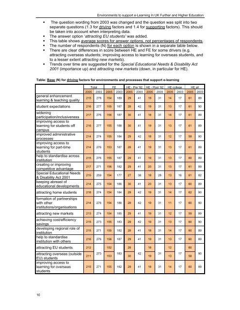 study of environments to support e- learning in uk further and ... - Jisc