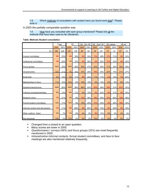 study of environments to support e- learning in uk further and ... - Jisc