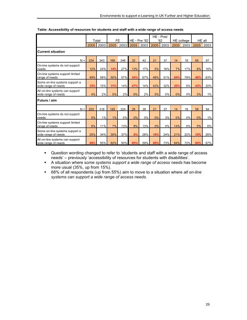 study of environments to support e- learning in uk further and ... - Jisc