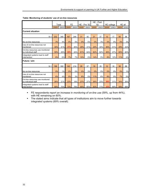 study of environments to support e- learning in uk further and ... - Jisc