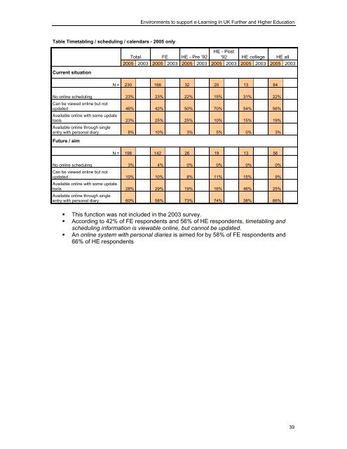 study of environments to support e- learning in uk further and ... - Jisc