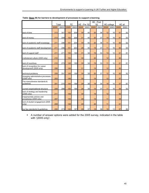 study of environments to support e- learning in uk further and ... - Jisc