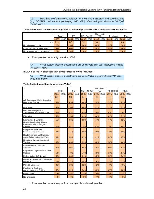 study of environments to support e- learning in uk further and ... - Jisc