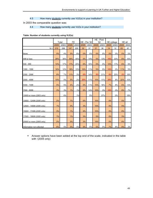 study of environments to support e- learning in uk further and ... - Jisc