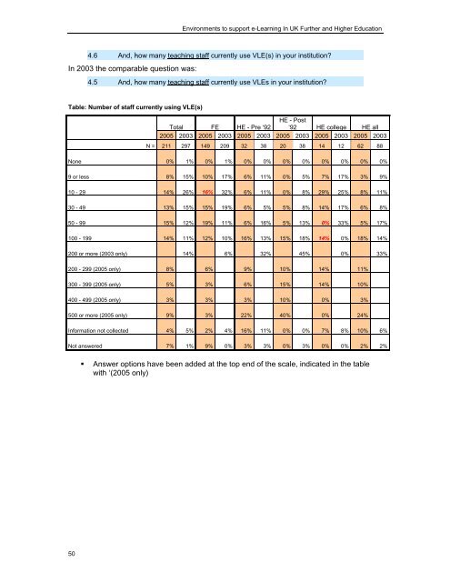 study of environments to support e- learning in uk further and ... - Jisc