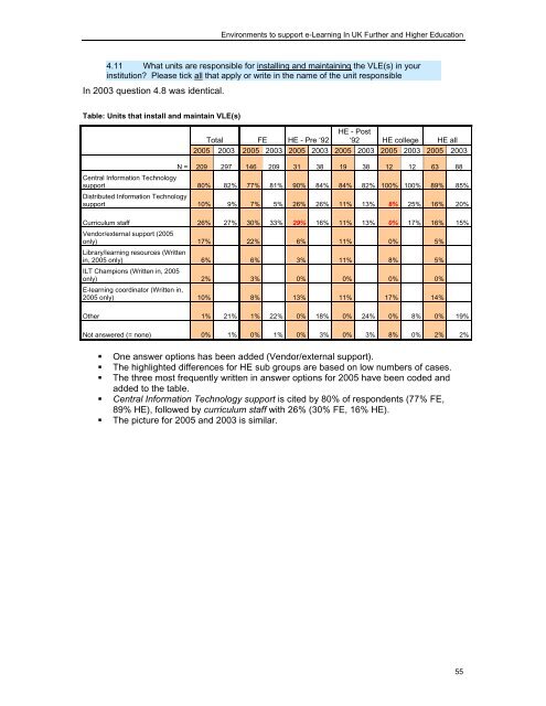 study of environments to support e- learning in uk further and ... - Jisc