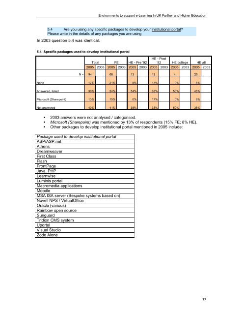 study of environments to support e- learning in uk further and ... - Jisc