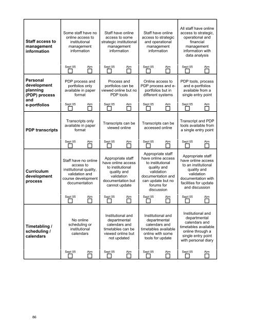 study of environments to support e- learning in uk further and ... - Jisc