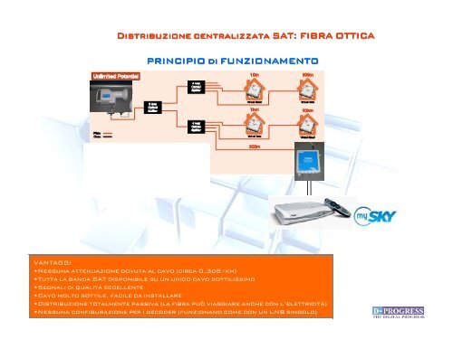 Impianti in fibra ottica - Net-Sat Guidotti