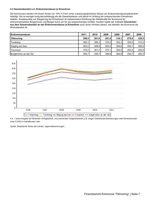 Finanzbericht Tittmoning 2011 