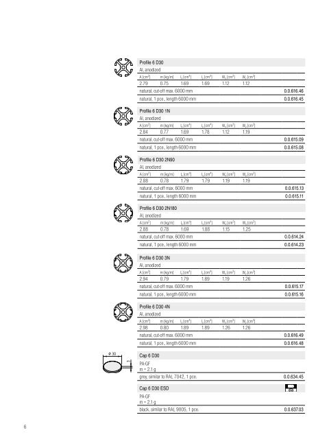 Line D30 â simple, flexible and efficient. - item Industrietechnik GmbH