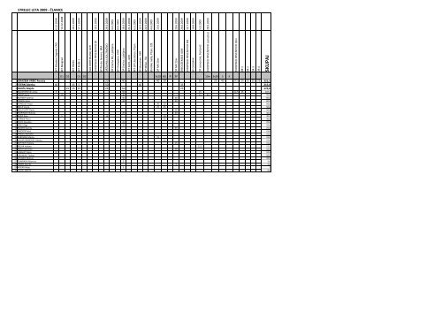 Razvrstitev v tekmovanju Strelec leta 2009 (.pdf) - Strelska zveza ...
