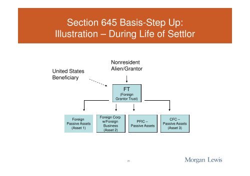 Foreign Trusts For US Family Members: Use of Section 645 Election