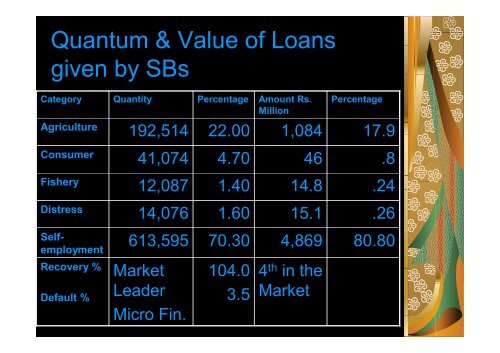 Poverty Alleviation in Sri Lanka: