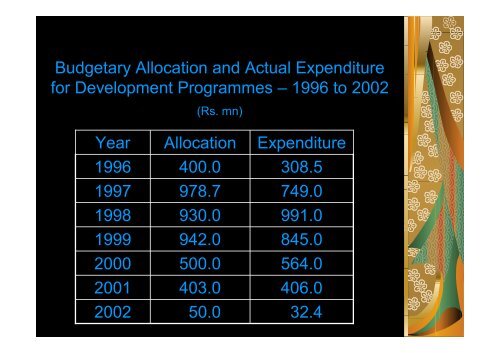 Poverty Alleviation in Sri Lanka: