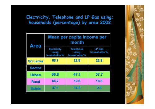 Poverty Alleviation in Sri Lanka: