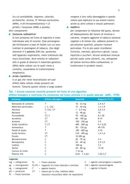 Manuale pratico per il controllo del fumo di tabacco ... - Unipd-Org.It