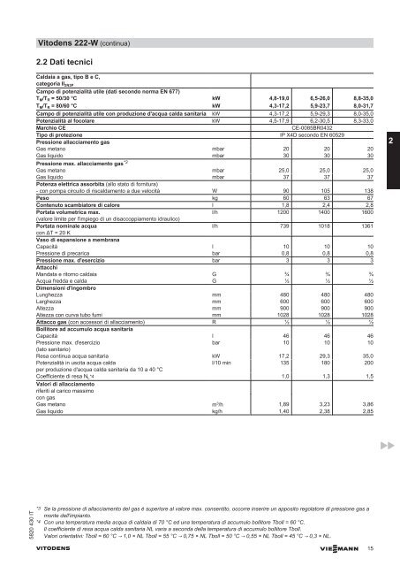 vitodens 200/222/300-w - Certificazione energetica edifici