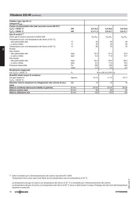 vitodens 200/222/300-w - Certificazione energetica edifici