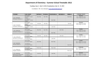 Summer School - The Department of Chemistry, UWI, Mona, Jamaica