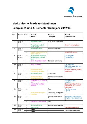Medizinische Praxisassistentinnen Lehrplan 2. und 4. Semester ...