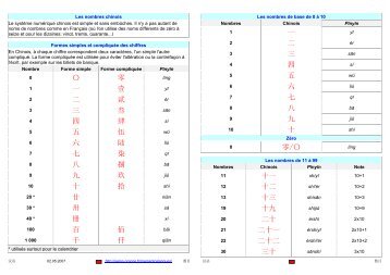 〇零一壹二贰三叁四肆五伍六陆七柒八捌九玖十拾廿卅卌百佰千仟一 ...