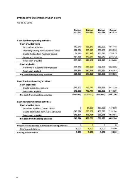 Auckland Transport Statement of Intent 2012 - 2015