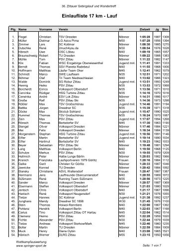 Einlaufliste 17 km - Lauf - Zittauer Gebirgslauf & Wandertreff