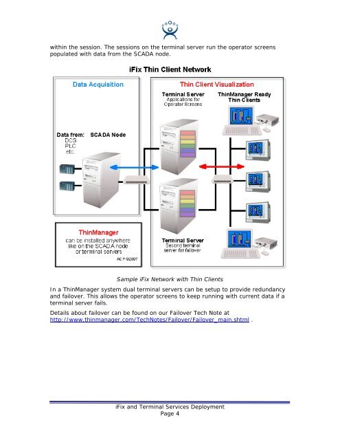 iFix and Terminal Services - ThinManager