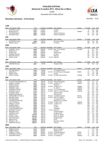 Le classement des 10 kms - Les Foulées d'Etival