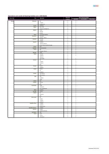 Operadores com acordo de Roaming Imediato com a ZON Mobile
