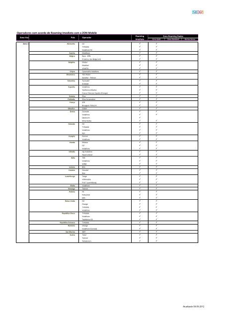 Operadores com acordo de Roaming Imediato com a ZON Mobile