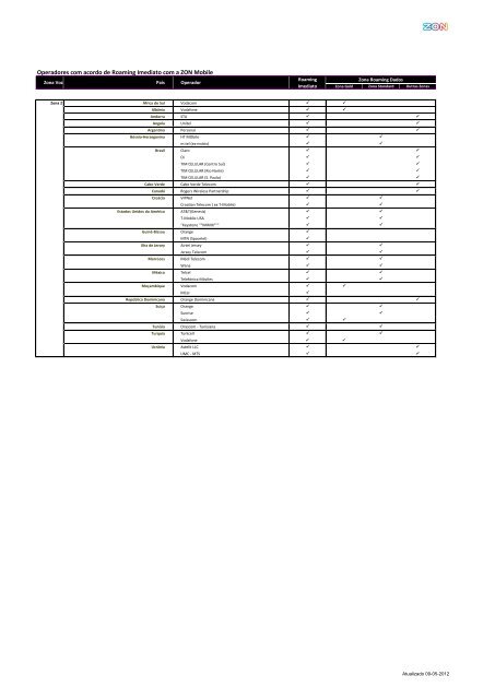 Operadores com acordo de Roaming Imediato com a ZON Mobile