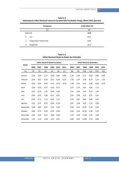 Lihat Isi - Badan Pusat Statistik