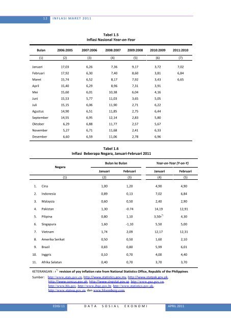 Lihat Isi - Badan Pusat Statistik