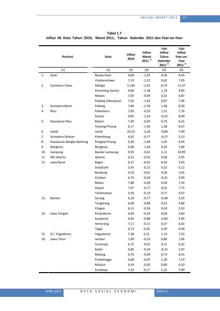 Lihat Isi - Badan Pusat Statistik