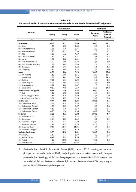 Lihat Isi - Badan Pusat Statistik