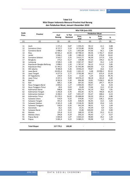 Lihat Isi - Badan Pusat Statistik