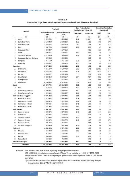 Lihat Isi - Badan Pusat Statistik