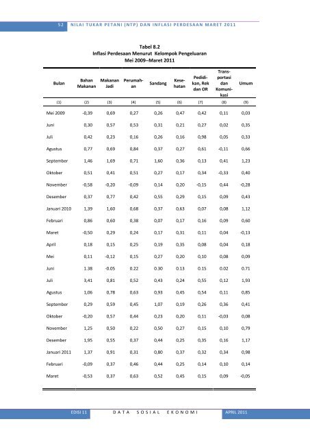 Lihat Isi - Badan Pusat Statistik