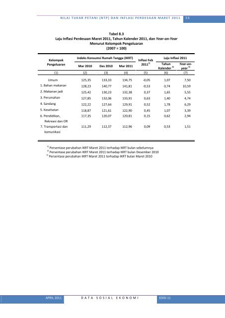 Lihat Isi - Badan Pusat Statistik