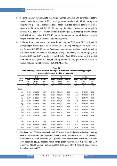 Lihat Isi - Badan Pusat Statistik