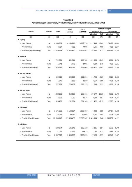 Lihat Isi - Badan Pusat Statistik