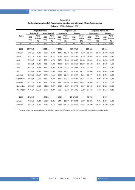 Lihat Isi - Badan Pusat Statistik