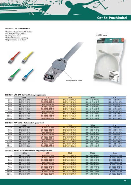 MIMO Wireless LAN Produkte - Digitus